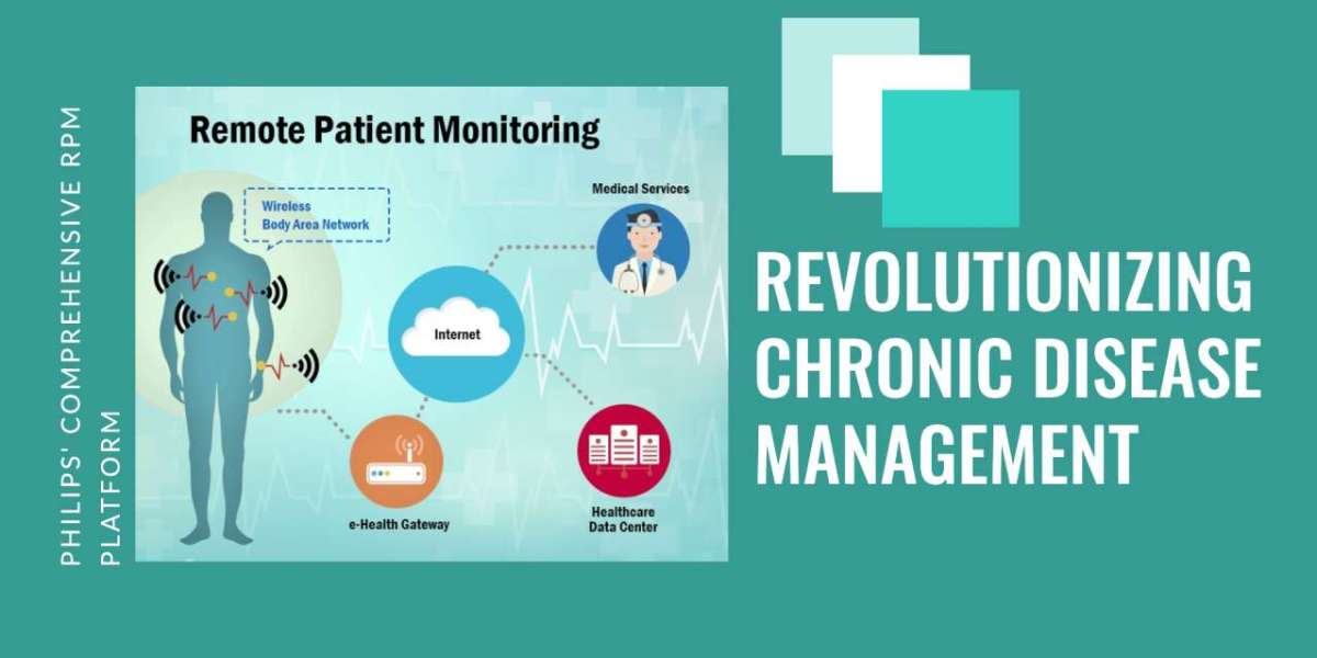 Philips' Comprehensive RPM Platform Revolutionizes Chronic Disease Management