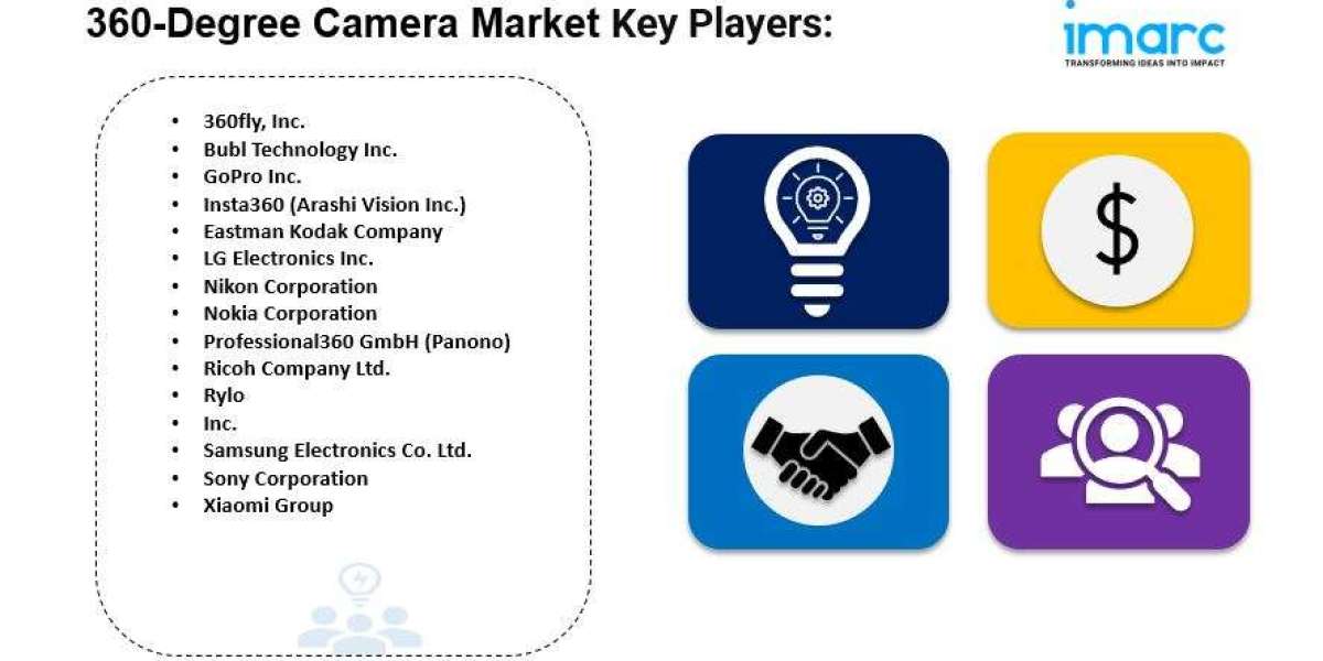 360-Degree Camera Market Size, Growth, Demand, Top Companies and Forecast 2024-2032