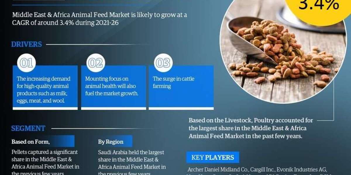 Top Leading Companies of Middle East & Africa Animal Feed Market – MarkNtel