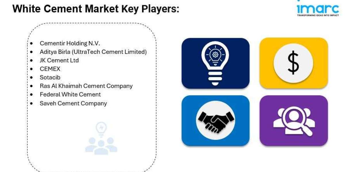 White Cement Market 2024, Industry Trends, Segmentation and Forecast Analysis Till 2032