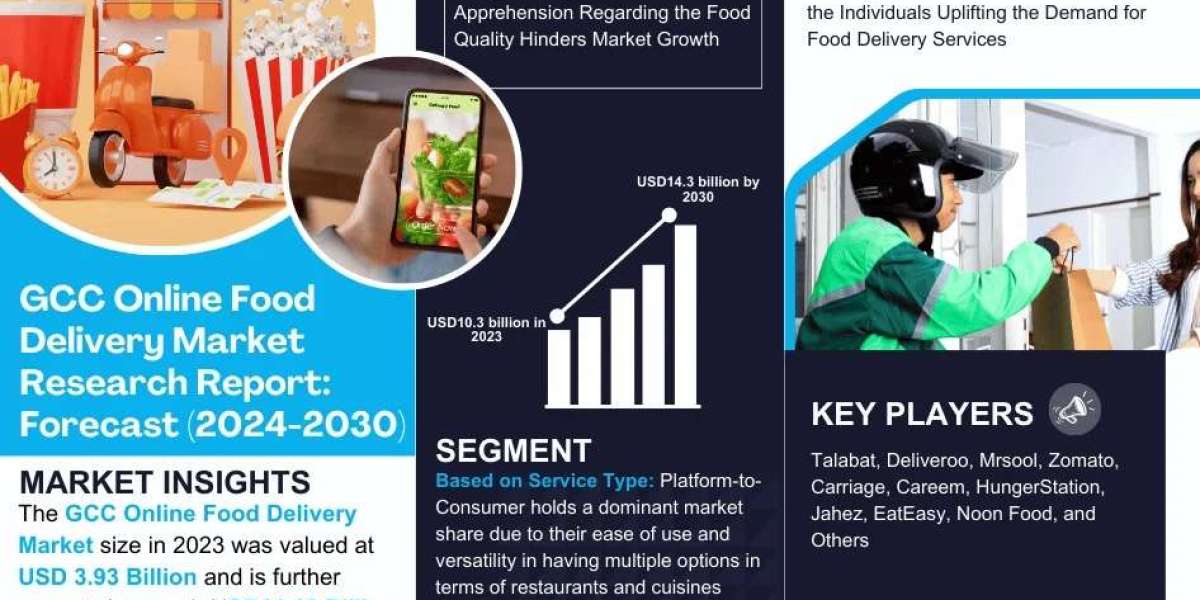 GCC Online Food Delivery Market to Observe Prominent CAGR of 14.48% by 2030, Size, Share, Trends, Demand, Growth, Challe