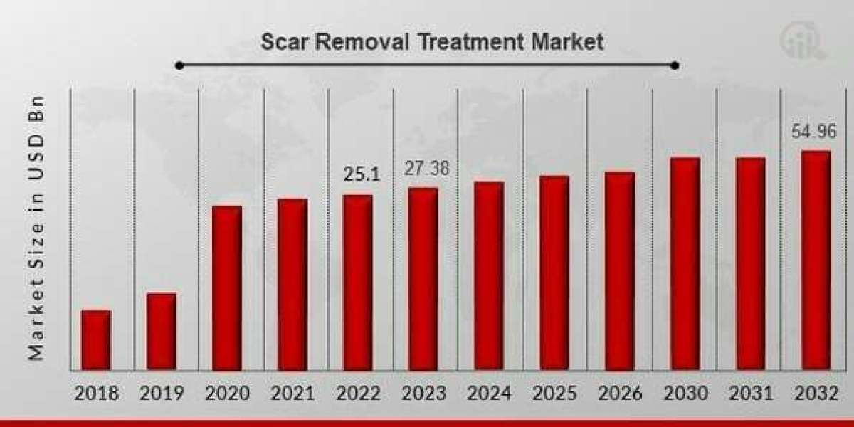 WONTECH's Innovations in Scar Removal: How Cutting-Edge Technologies Are Shaping the Market