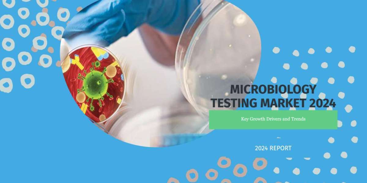 Microbiology Testing Market 2024: Key Growth Drivers and Trends