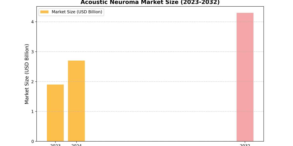 Germany Acoustic Neuroma Market 2024: Trends & Key Players