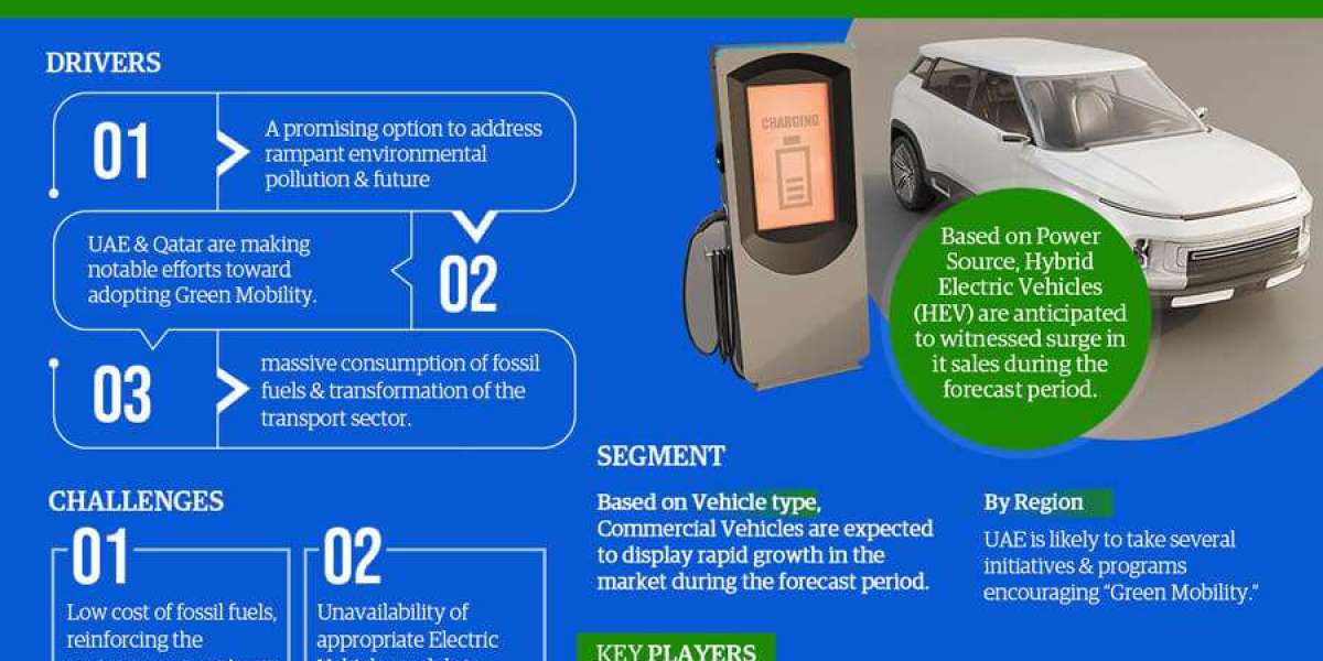 GCC Electric Vehicle Market Size, Share, Industry Analysis, Report and Forecast 2028