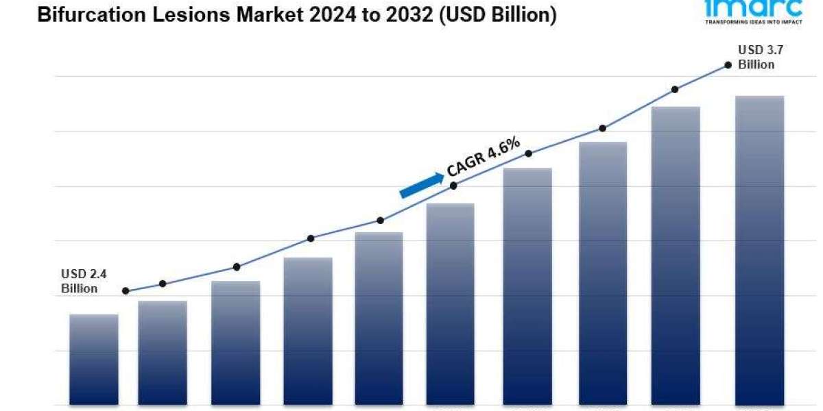 Bifurcation Lesions Market is Expected to Reach US$ 3.7 Billion by 2032 | CAGR of 4.6% during 2024-2032