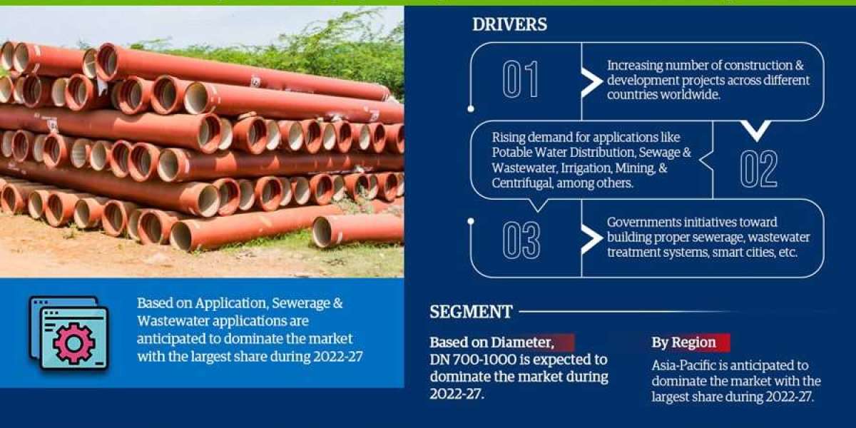 Ductile Iron Pipes Market Size, Share, Industry Analysis, Report and Forecast 2027