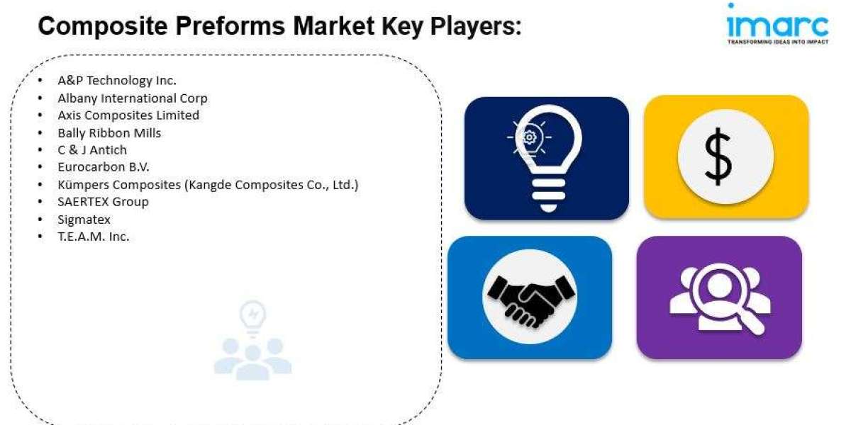 Composite Preforms Market Size, Industry Trends  Report 2024-2032