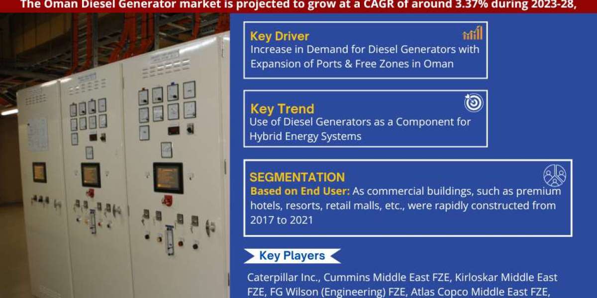 Oman Diesel Generator Market to Observe Prominent CAGR of 3.37% by 2028