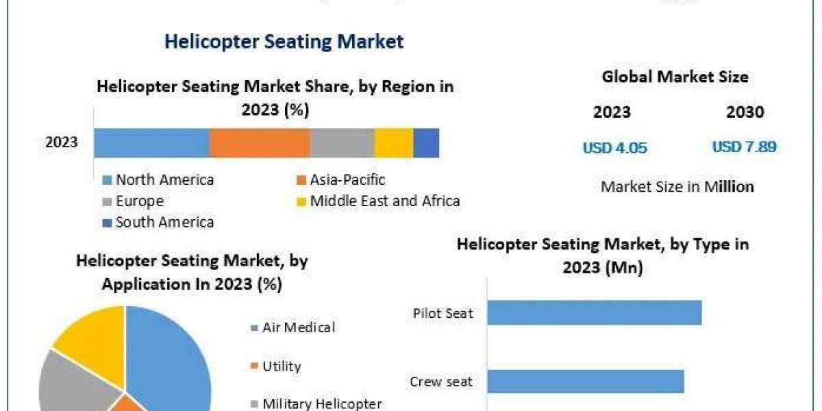 Helicopter Seating Market Industry Outlook, Size And Growth Factors