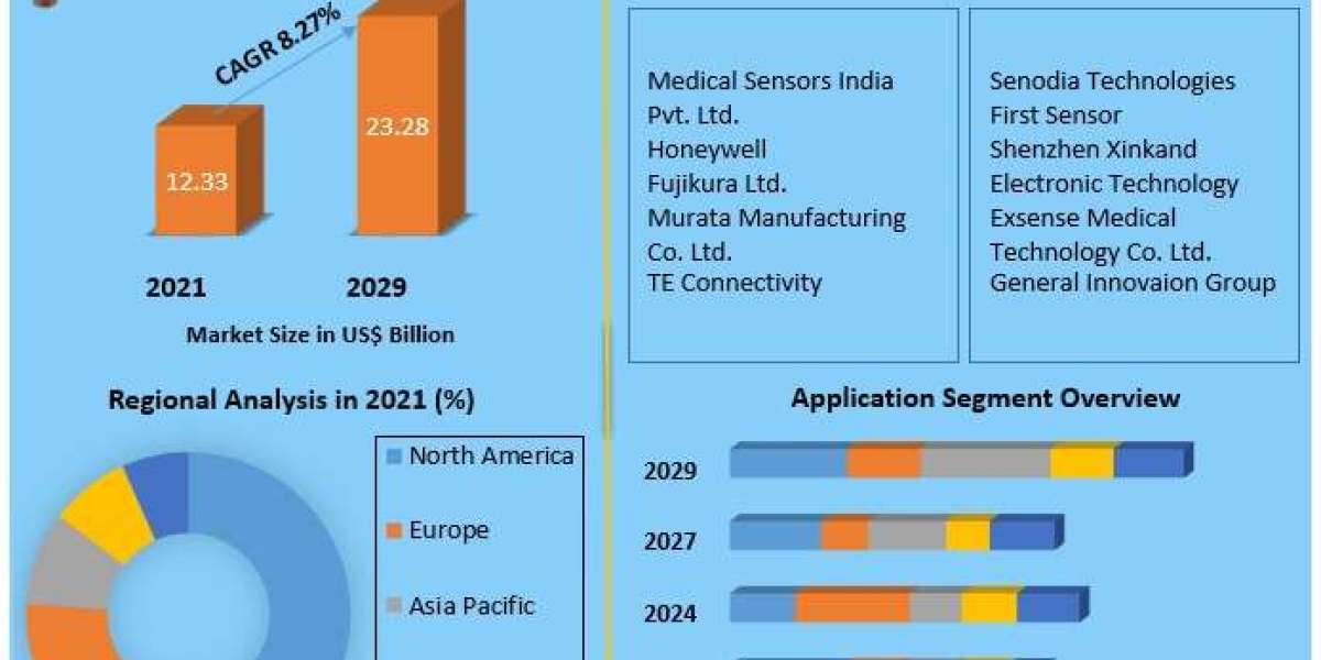 Revolutionizing Healthcare: The Future of the Asia Pacific Medical Sensor Market in 2024 and Beyond