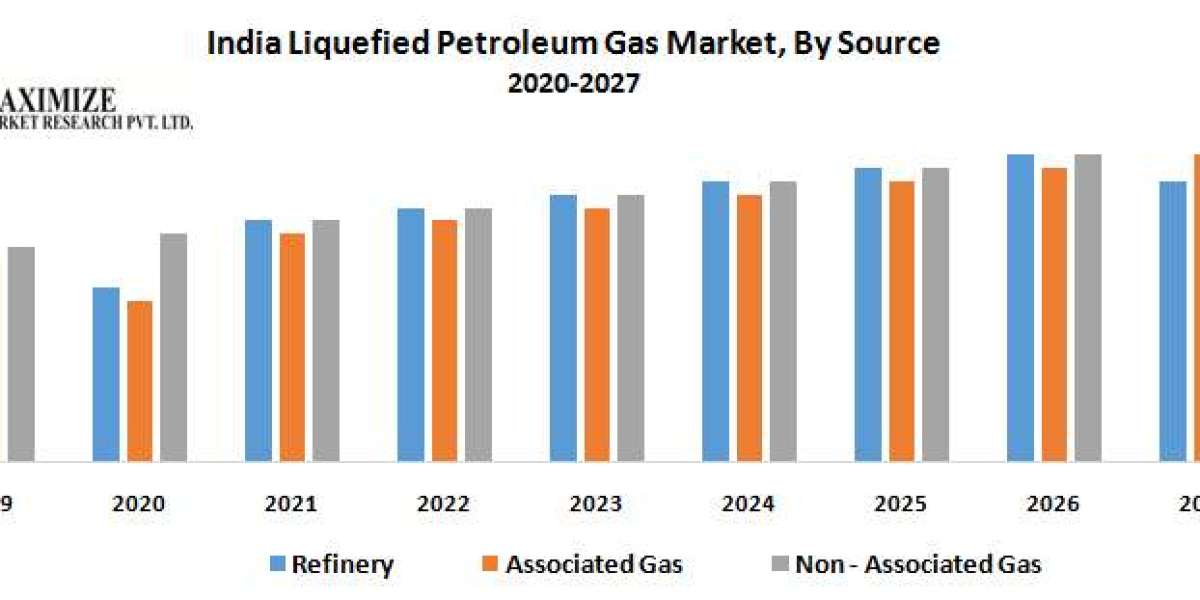 India Liquefied Petroleum Gas Market Sector Report, Scale, Primary Influences, and Projected Trends