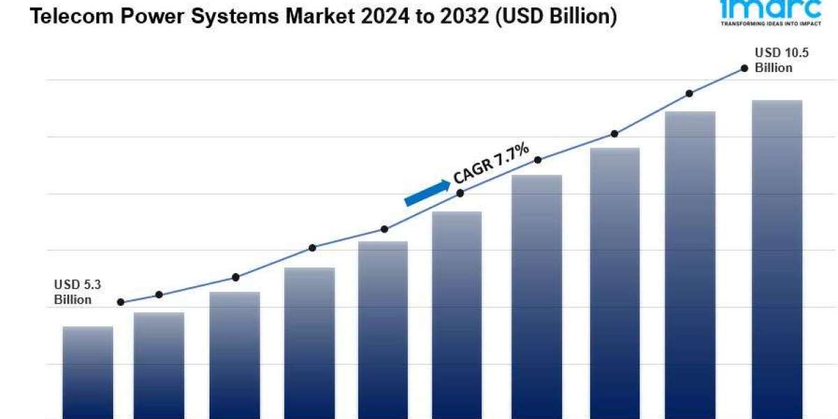 Telecom Power Systems Market Size, Share, Demand, Industry Report 2032