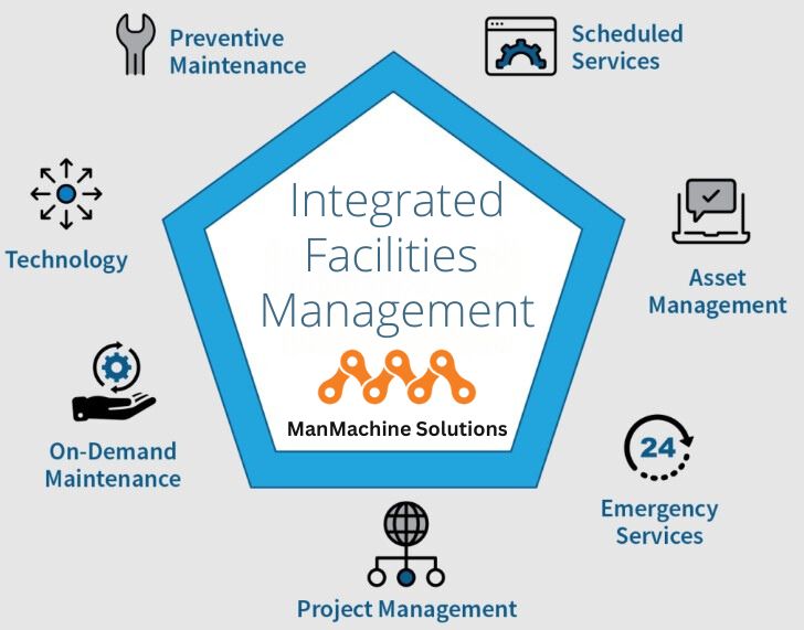 Choosing the Best Facility Management Services in Delhi NCR for Your Business – Professional Housekeeping Services – Facility Management Company | Manmachinesolutions