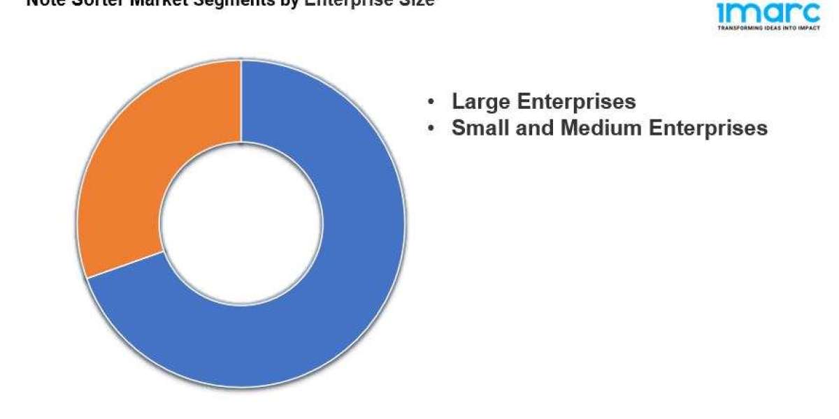 Note Sorter Market Size, Share, Growth | Outlook 2032