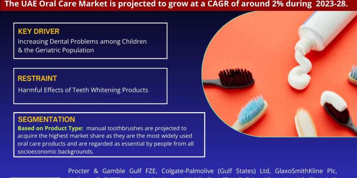 UAE Oral Care Market to Observe Prominent CAGR of 2% by 2028