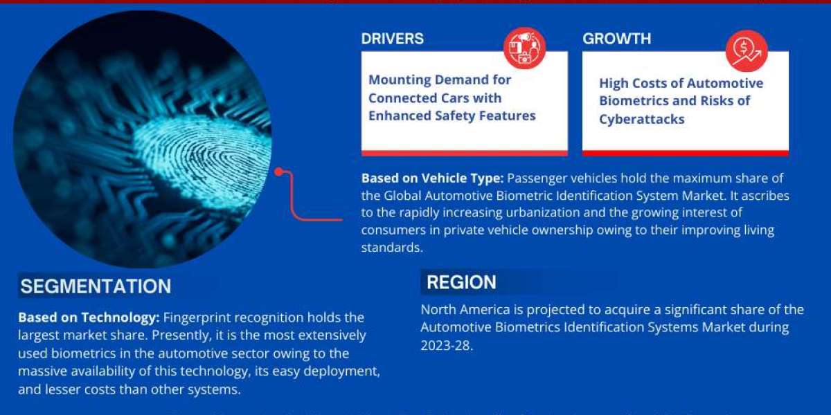 Top Leading Companies of Automotive Biometric Identification System Market – MarkNtel