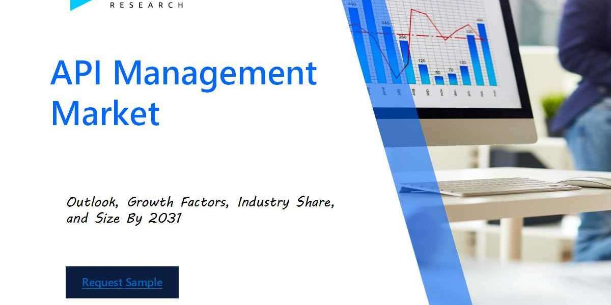 API Management Market Analysis Report: Size, Share, and Trends Forecast for the Next Period