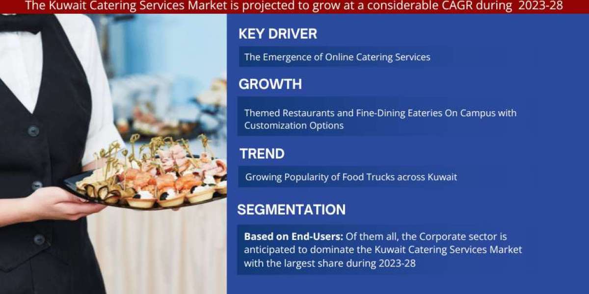 Kuwait Catering Services Market Size, Share, Industry Analysis, Report and Forecast 2028