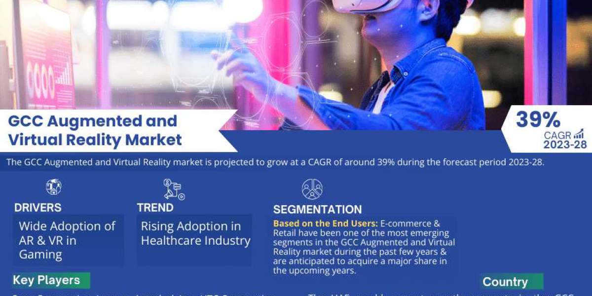 Top Leading Companies of GCC Augmented and Virtual Reality Market – MarkNtel