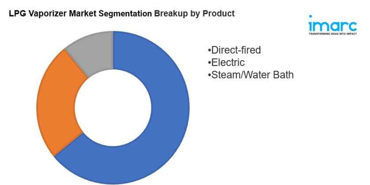 LPG Vaporizer Market Size Growth & Trends Analysis Report 2032