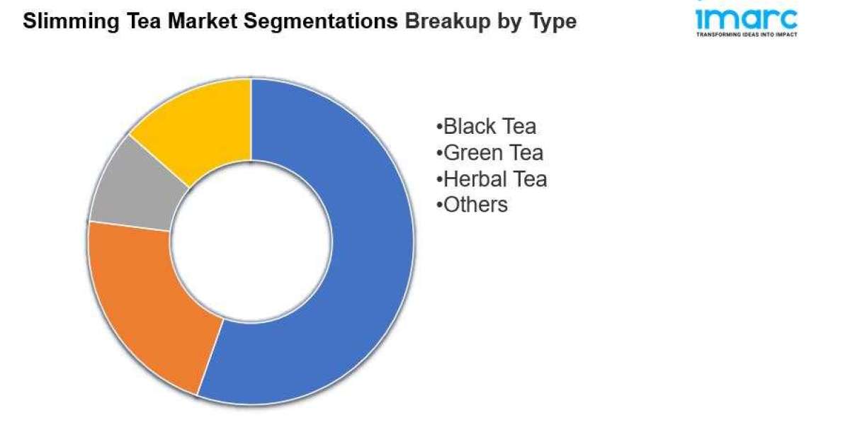 Slimming Tea Market is Projected to Reach USD 15.4 Billion by 2032