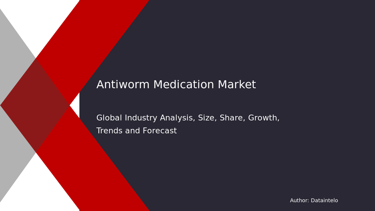 Request For Sample of Anti-worm Medication Market Research Report 2032