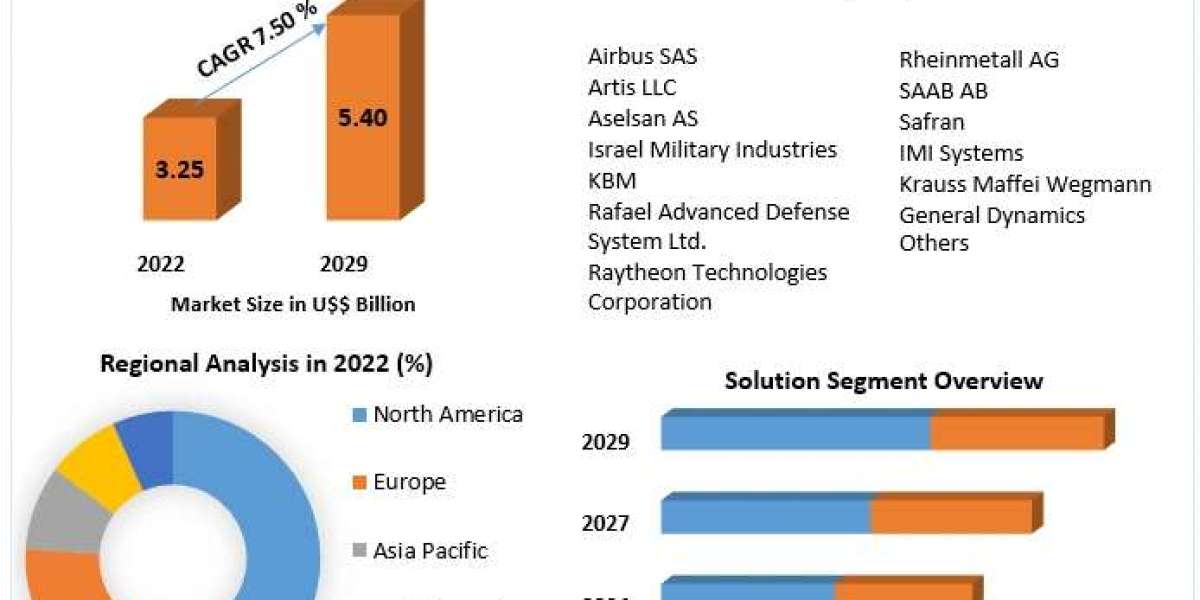 Active Protection System Market Strategy: Analyzing Key Players and Competitive Moves