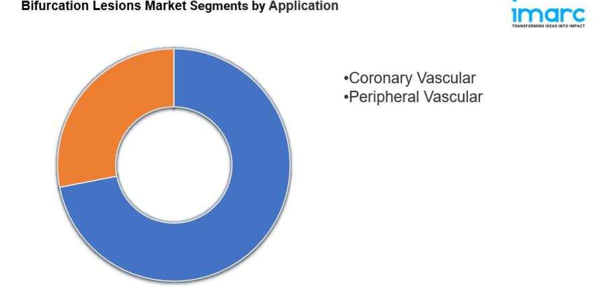 Bifurcation Lesions Market is Expected to Reach US$ 3.7 Billion by 2032