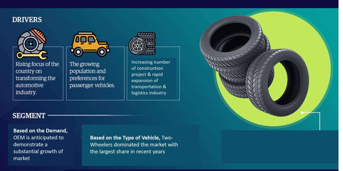 South Africa Tire Market to Observe Prominent CAGR of 4.5% by 2028