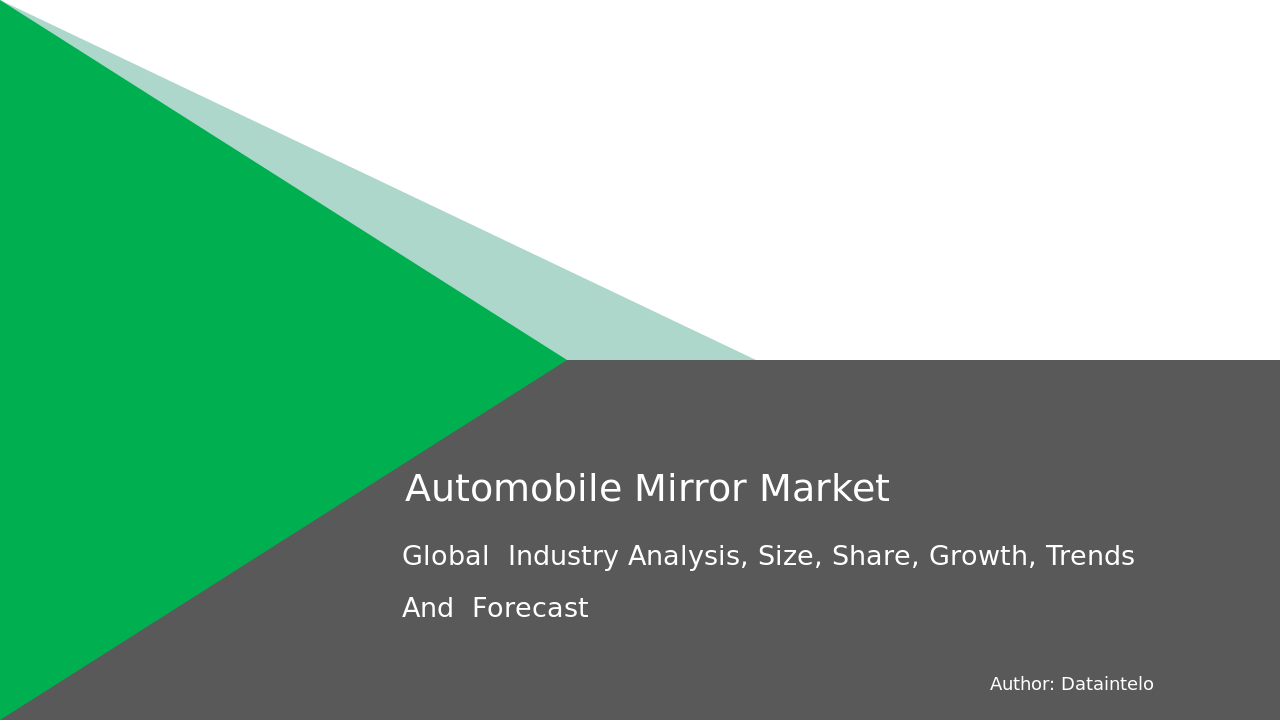 Request For Sample of Automobile Mirror Market Research Report 2032