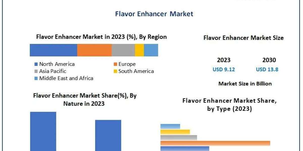 Flavor Enhancer Market Future Growth , Latest Development Trends And Analysis