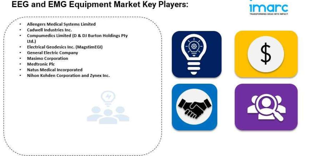 EEG and EMG Equipment Market is Expected to Reach US$ 1,900 Million by 2032