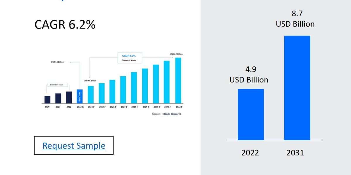 Tampon Market Overview: Regional Developments, Leading Players, and Future Trends Shaping Industry Growth 2024-2032