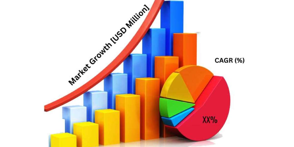 Latest News: 3D Print Resin Market Evolutions 2024-2030: