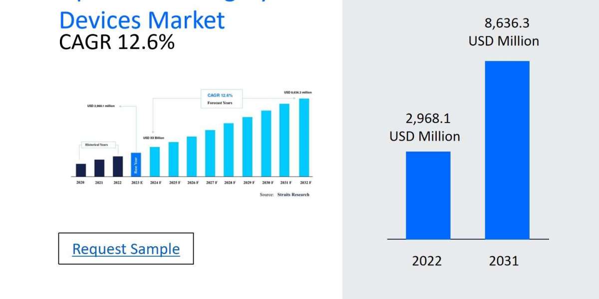 Liposuction Surgery Devices Market Players: Analyzing Size, Share, Segmentation, and Future Opportunities 2024-2032