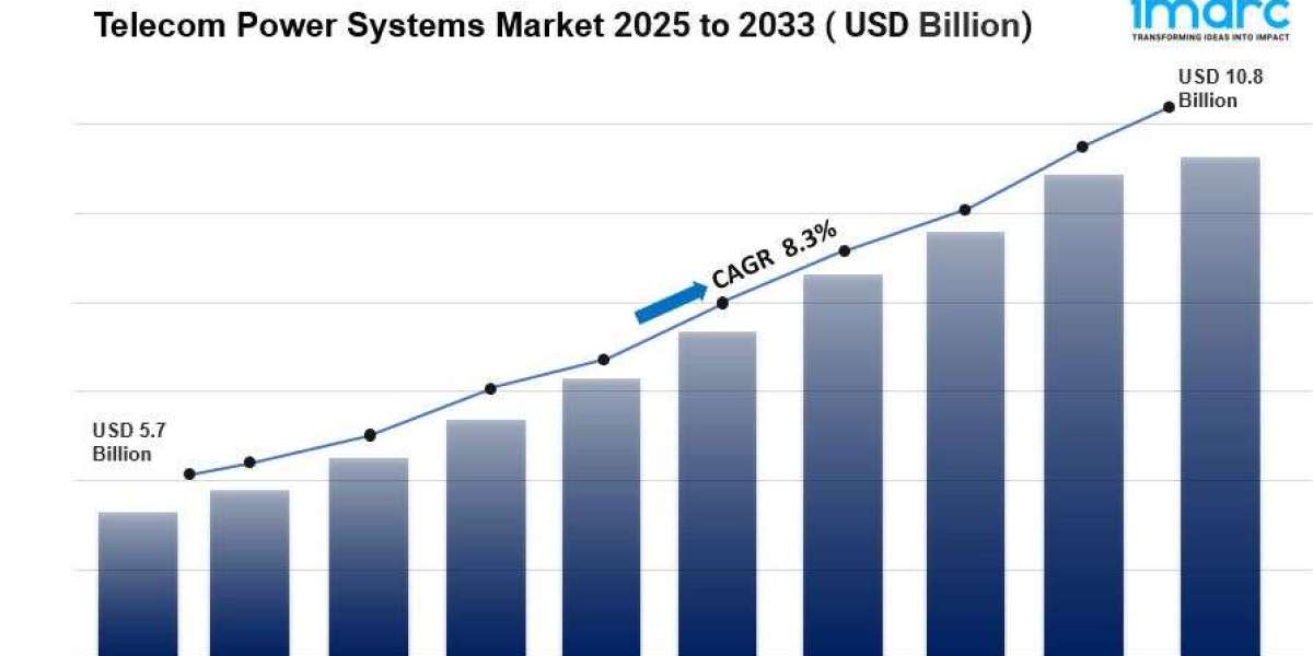 Telecom Power Systems Market 2025: Key Growth Drivers and Emerging Opportunities by 2033