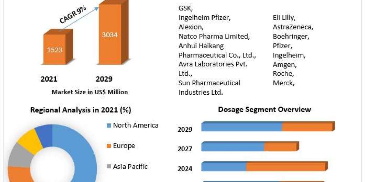 Brilinta Market Expands as Incidence of Heart Disease and Stroke Increases Worldwide