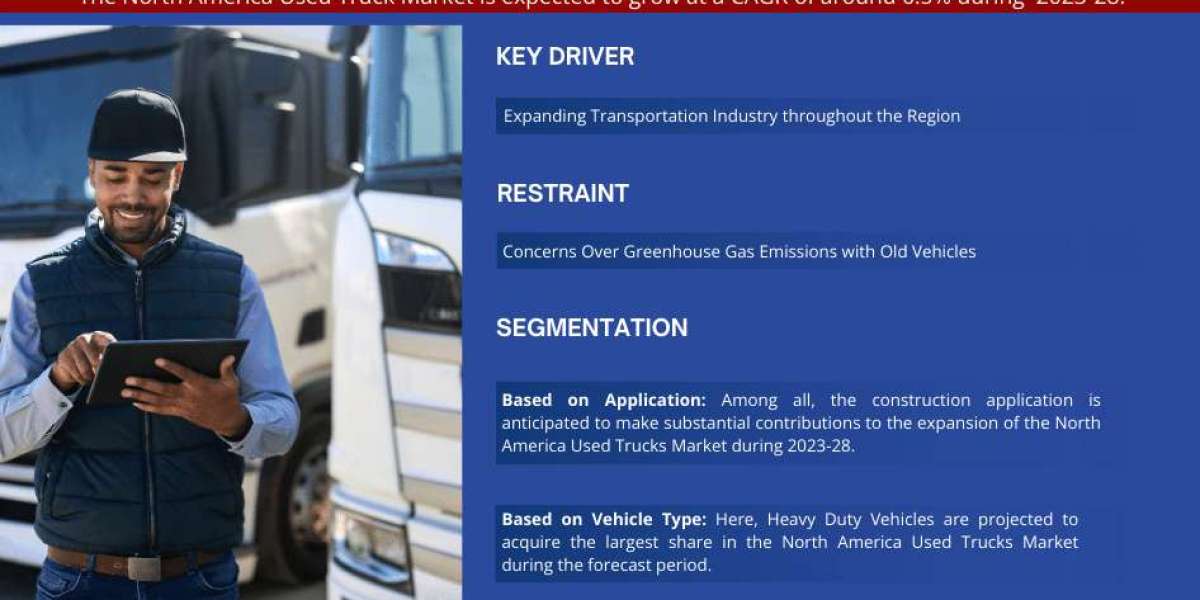 North America Used Truck Market Growth Report, Projected to Grow at a CAGR of 6.5% Through 2028