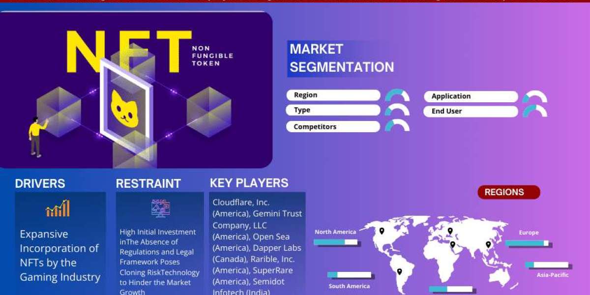 Non-Fungible Tokens Market Anticipates 34% CAGR Growth by 2028, MarkNtel