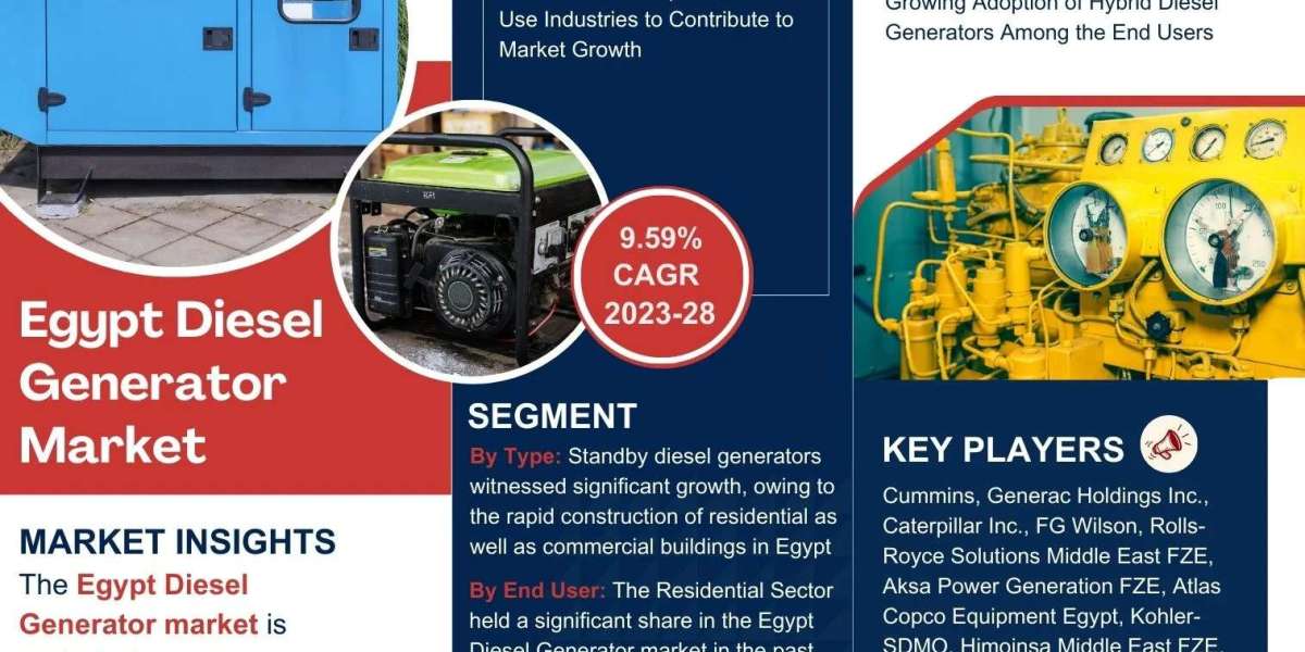 Egypt Diesel Generator Market Growth Report, Projected to Grow at a CAGR of 9.59% Through 2028