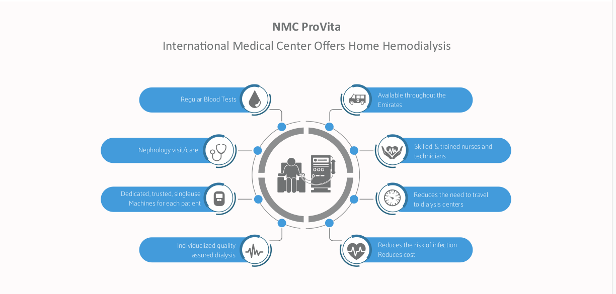 Dialysis Center | Home Hemodialysis Dubai Abu Dhabi & Al Ain