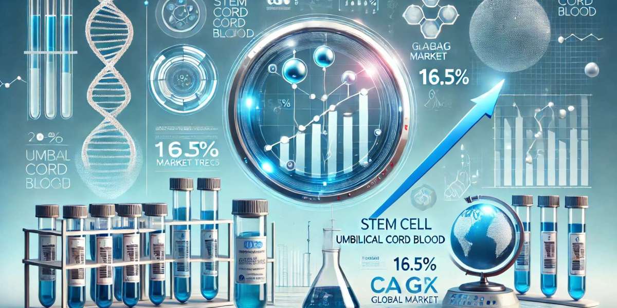 Stem Cell Umbilical Cord Blood Market Analysis: Top Players, Size, Share, Segmentation, and Emerging Trends for Future S