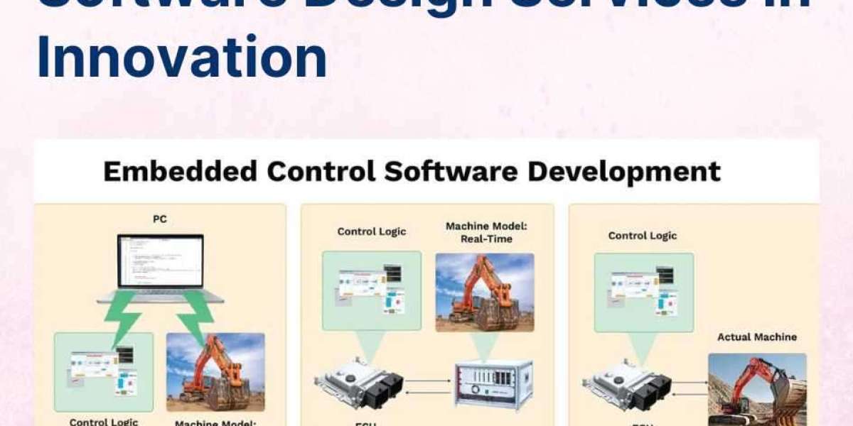 The Role of Embedded Software Design Services in Innovation