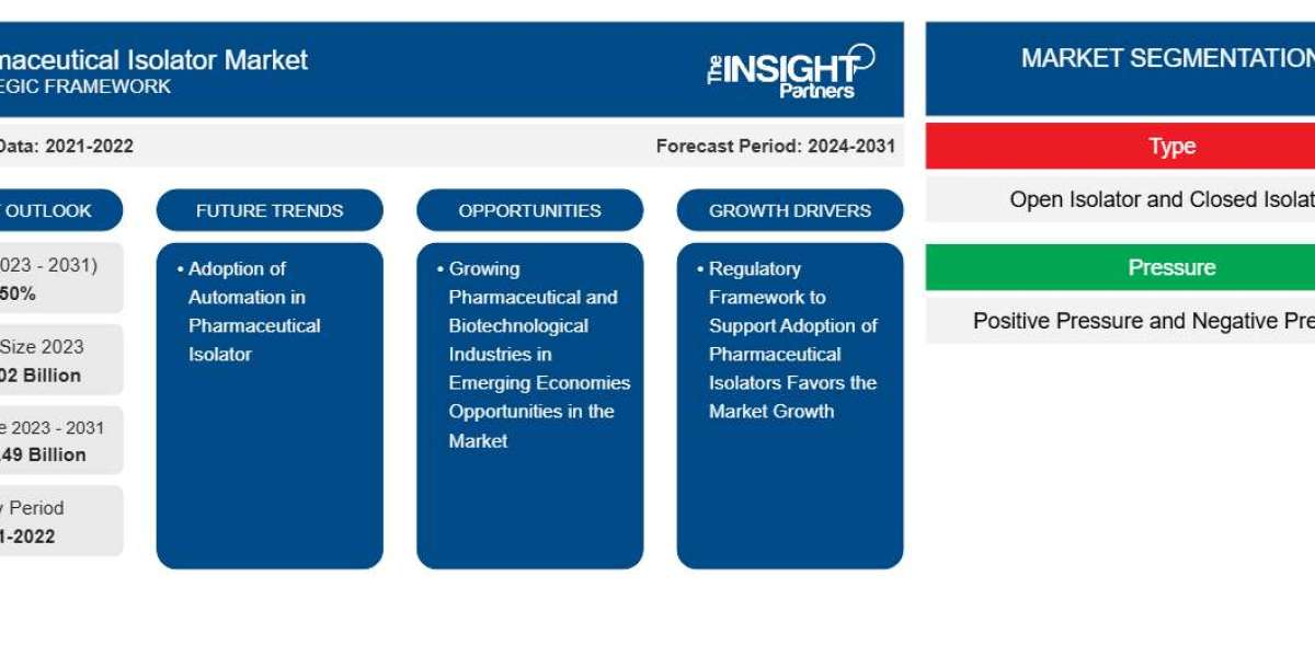 Isolation Technology in Pharmaceutical Industry: Trends and Future Outlook