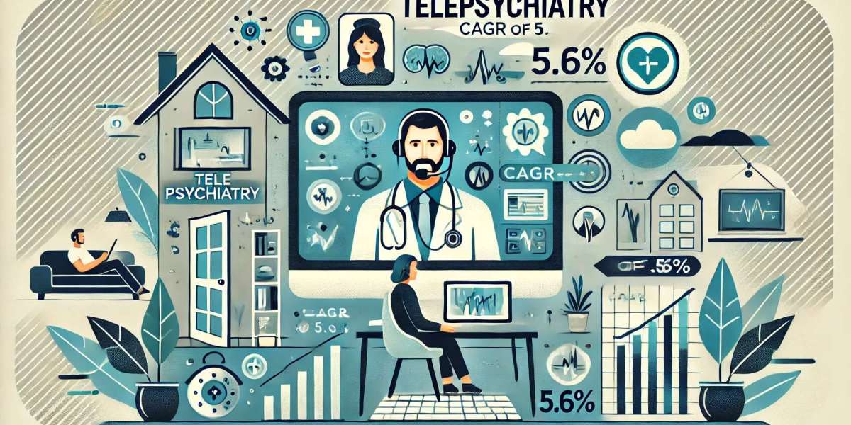 Telepsychiatry Market Developments and Top Players: Size, Share, Trends, and Future Scope 2024-2032