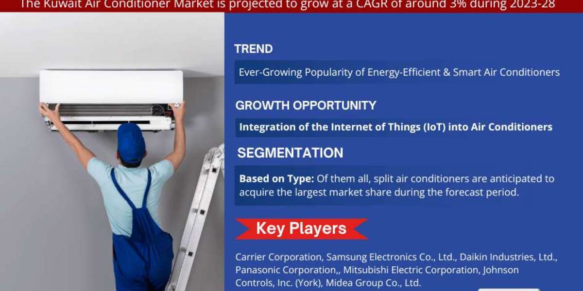 Kuwait Air Conditioner Market Growth Report, Projected to Grow at a CAGR of 3% Through 2028