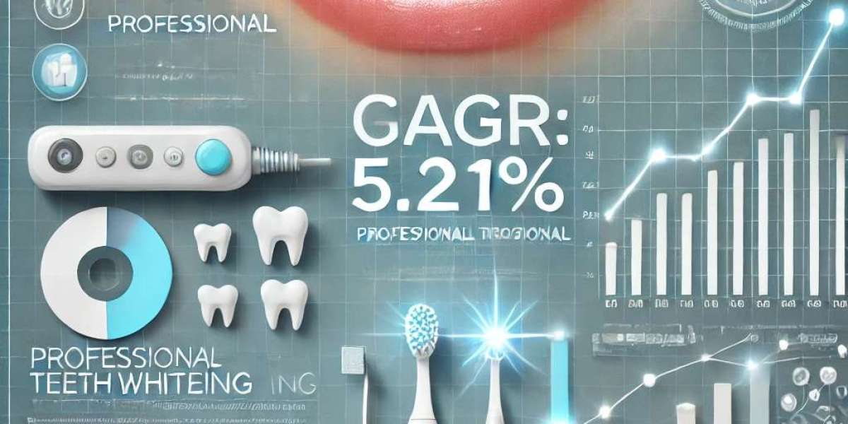 Professional Teeth Whitening Market Players: Analyzing Size, Share, Segmentation, and Future Opportunities 2024-2032