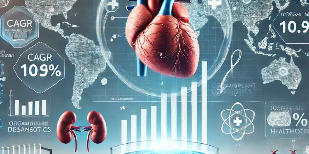 Organ Transplant Diagnostics Market Segmentation: Regional Insights, Top Players, Size, Share, and Trends Shaping the Fu