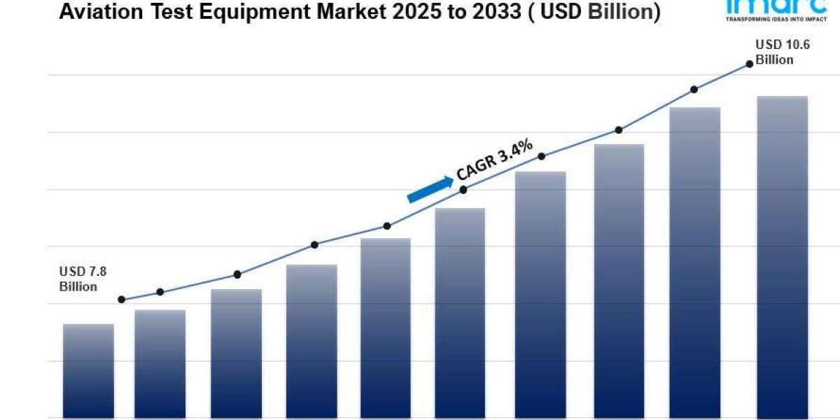 Aviation Test Equipment Market Size, Share, Trends, Industry Analysis, Report 2024-2032